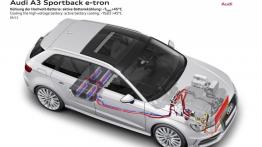 Audi A3 III Sportback e-tron (2013) - schemat konstrukcyjny auta