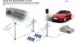 Audi A3 III Sportback e-tron (2013) - szkice - schematy - inne ujęcie