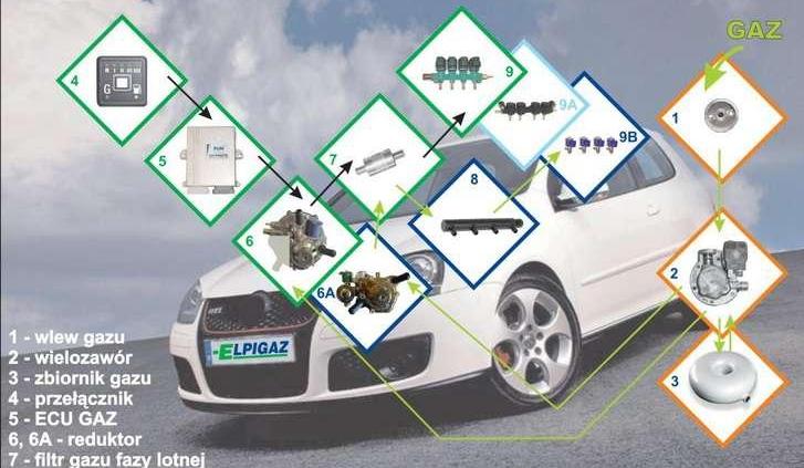 Sekwencyjny wtrysk gazu