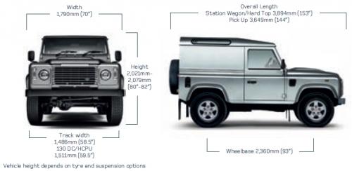 Szkic techniczny Land Rover Defender III 90 Hard Top