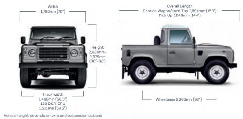 Szkic techniczny Land Rover Defender III 90 Pick Up