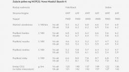 Znamy spalanie rewolucyjnego silnika Skyactiv-X