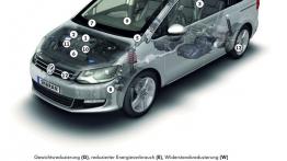 Volkswagen Sharan II (2010) - schemat konstrukcyjny auta