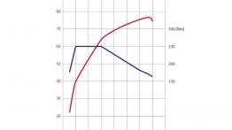 Skoda Roomster 2010 - szkice - schematy - inne ujęcie