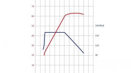 Skoda Roomster 2010 - szkice - schematy - inne ujęcie