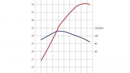 Skoda Roomster 2010 - szkice - schematy - inne ujęcie