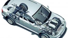 Czy warto kupić: używane Porsche Cayenne (od 2002 do 2010)