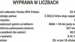Fiat Panda Cross around Africa 2007
