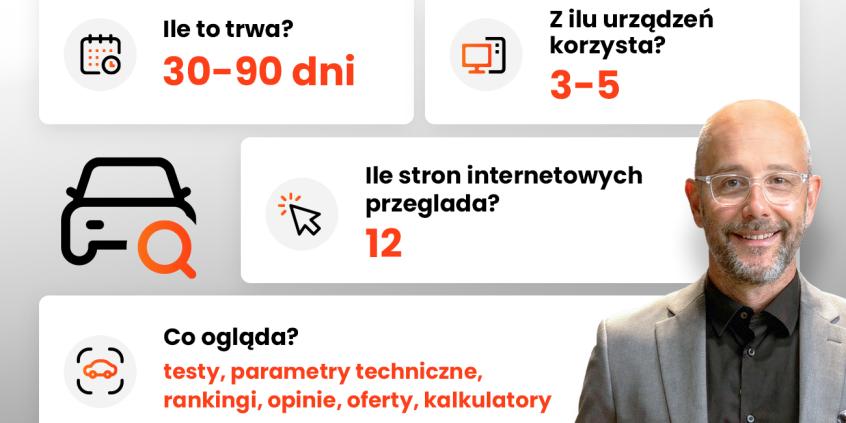 Polak szuka nowego auta nawet 3 miesiące