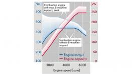 Volkswagen Touareg 2010 - testowanie auta