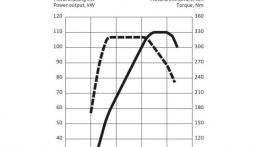 Audi A3 III Limousine (sedan 2013) - szkice - schematy - inne ujęcie