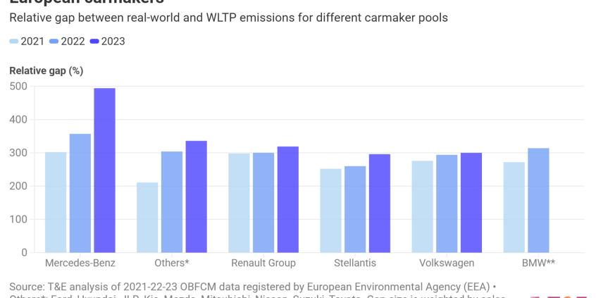 Hybrydy plug-in emitują prawie tyle co samochody spalinowe. Nowy raport nie pozostawia złudzeń