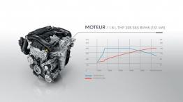 Peugeot 308 II GT (2015) - krzywe mocy i momentu obrotowego
