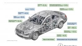 Mercedes klasy S W222 (2014) - schemat konstrukcyjny auta