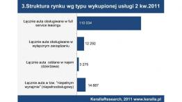 Rynek CFM po II kwartale 2011