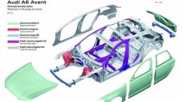 Audi A6 Avant V6 TFSI 2012 - schemat konstrukcyjny auta