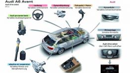 Audi A6 Avant V6 TFSI 2012 - szkice - schematy - inne ujęcie