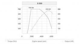 Mercedes klasy S W222 (2014) - szkice - schematy - inne ujęcie