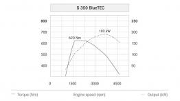 Mercedes klasy S W222 (2014) - szkice - schematy - inne ujęcie