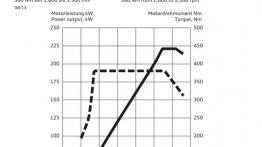 Audi S3 III Sportback (2013) - szkice - schematy - inne ujęcie