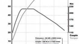 Renault Clio IV kombi (2013) - szkice - schematy - inne ujęcie