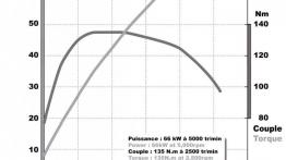 Renault Clio IV kombi (2013) - szkice - schematy - inne ujęcie