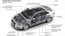 Audi A3 III Limousine (sedan 2013) - schemat konstrukcyjny auta
