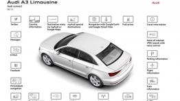 Audi A3 III Limousine (sedan 2013) - szkice - schematy - inne ujęcie