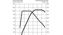 Audi A3 III Limousine (sedan 2013) - szkice - schematy - inne ujęcie