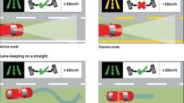 Skoda Octavia III - szkice - schematy - inne ujęcie