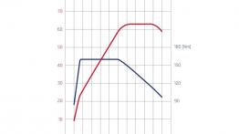 Skoda Octavia III - szkice - schematy - inne ujęcie