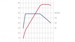 Skoda Octavia III - szkice - schematy - inne ujęcie