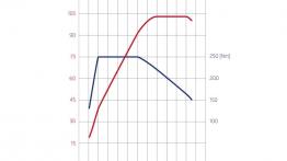 Skoda Octavia III - szkice - schematy - inne ujęcie