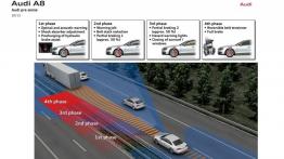 Audi A8 4.0 TFSI quattro Facelifting (2014) - schemat działania systemu bezpieczeństwa