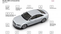 Audi A8 4.2 TDI clean diesel quattro Facelifting (2014) - szkice - schematy - inne ujęcie