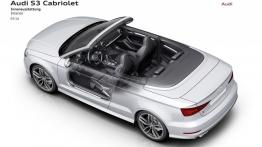 Audi S3 III Cabriolet (2014) - widok wnętrza