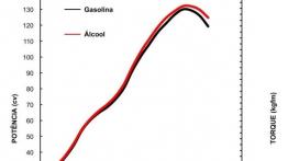 Fiat Idea Adventure 1.8 16V Facelifting (2014) - szkice - schematy - inne ujęcie