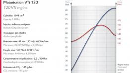 Citroen Grand C4 Picasso II (2014) - szkice - schematy - inne ujęcie