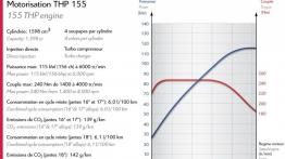Citroen Grand C4 Picasso II (2014) - szkice - schematy - inne ujęcie