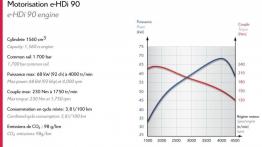 Citroen Grand C4 Picasso II (2014) - szkice - schematy - inne ujęcie