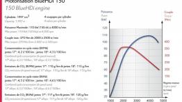 Citroen Grand C4 Picasso II (2014) - szkice - schematy - inne ujęcie