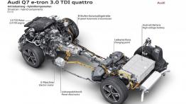 Audi Q7 II e-tron 3.0 TDI quattro (2015) - schemat konstrukcyjny auta