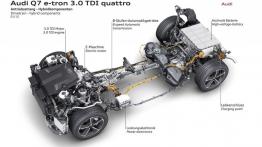 Audi Q7 II e-tron 3.0 TDI quattro (2015) - schemat konstrukcyjny auta