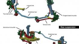 Ford Mustang VI GT (2015) - schemat konstrukcyjny zawieszenia