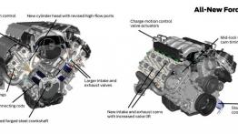 Ford Mustang VI GT (2015) - schemat konstrukcyjny silnika
