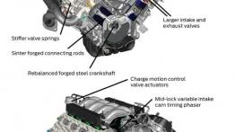 Ford Mustang VI GT (2015) - schemat konstrukcyjny silnika