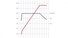 Skoda Octavia III - szkice - schematy - inne ujęcie