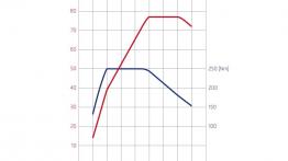 Skoda Octavia III - szkice - schematy - inne ujęcie