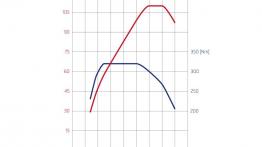 Skoda Octavia III - szkice - schematy - inne ujęcie