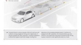 Mercedes klasy S W222 (2014) - szkice - schematy - inne ujęcie